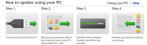 Nokia Software Update
